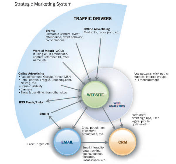 online-marketing-strategies