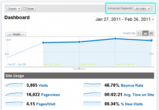 Google Analytics - bounce rate optimisation