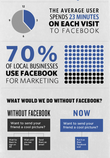 Top Tips for Local Business Outreach using Facebook