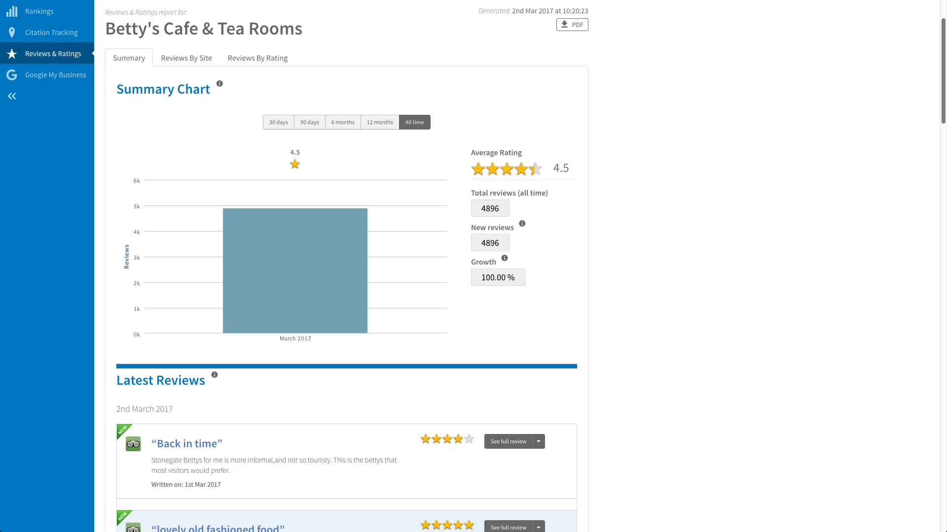 Bettys reviews 1 - Local SEO reporting dashboard