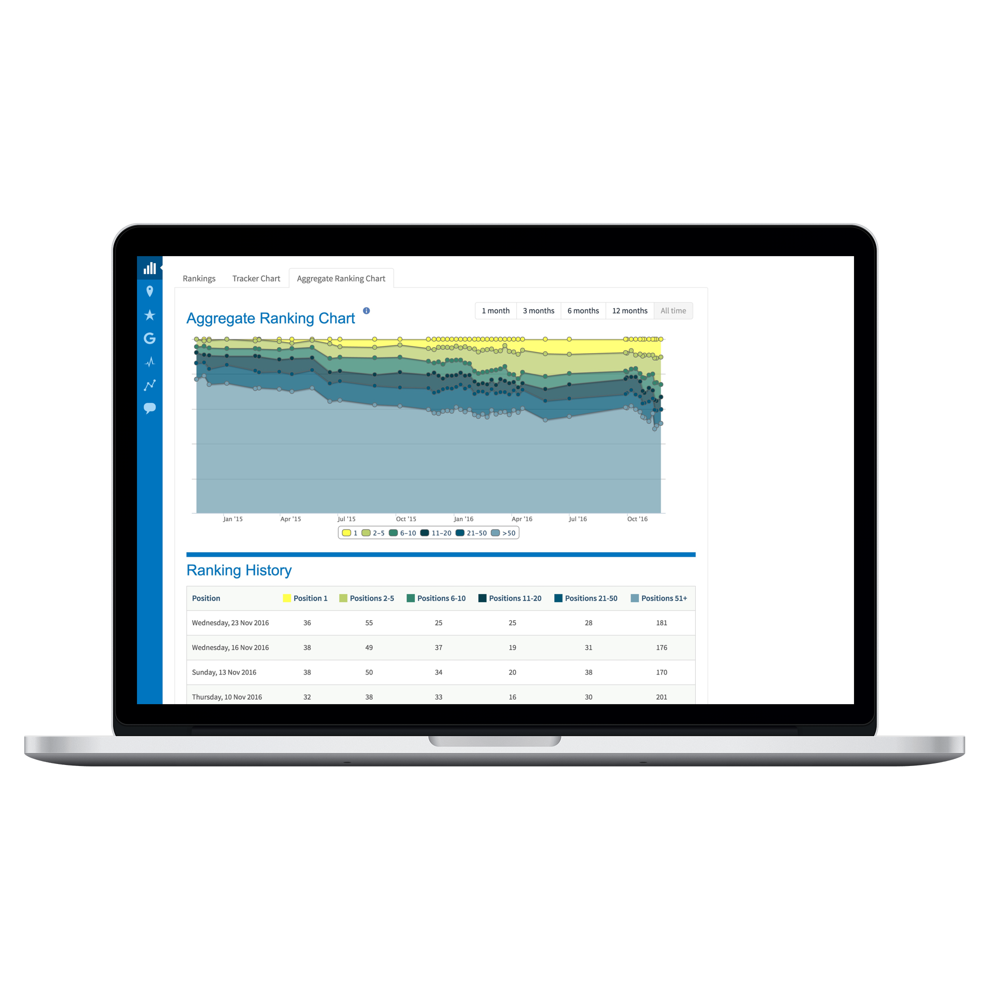 Local SEO aggregate rankings progress reporting audit