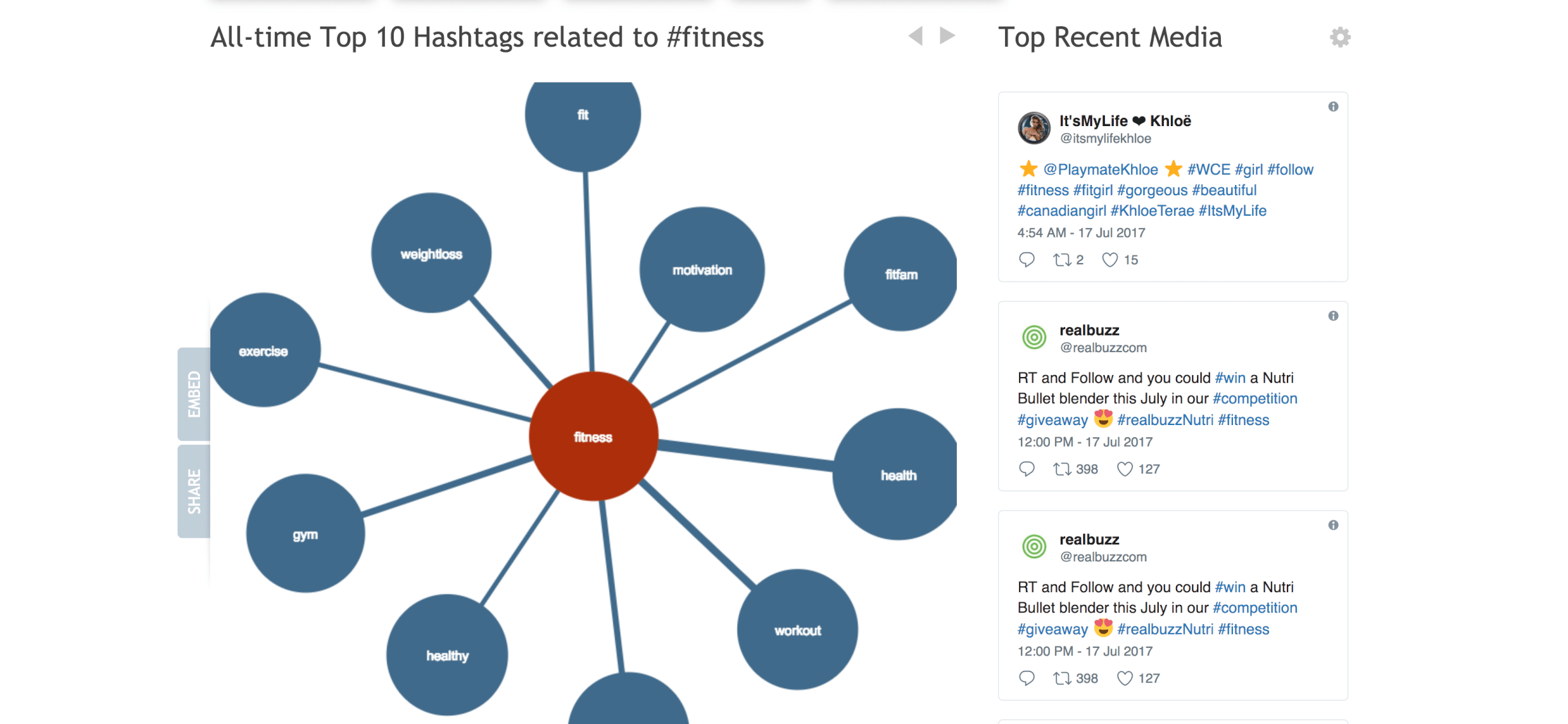 Research your hashtags