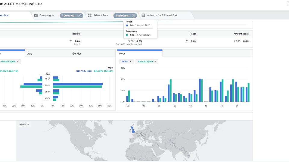 A General Introduction To Paid Social Posting