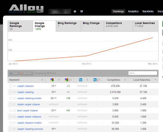 AlloyMarketing-rankingstool1